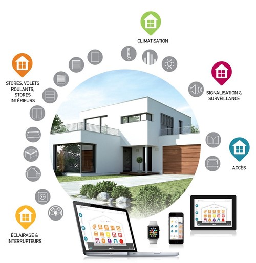 somfy tahoma setup